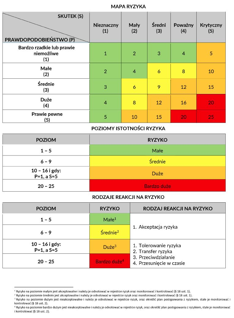infoRgrafika