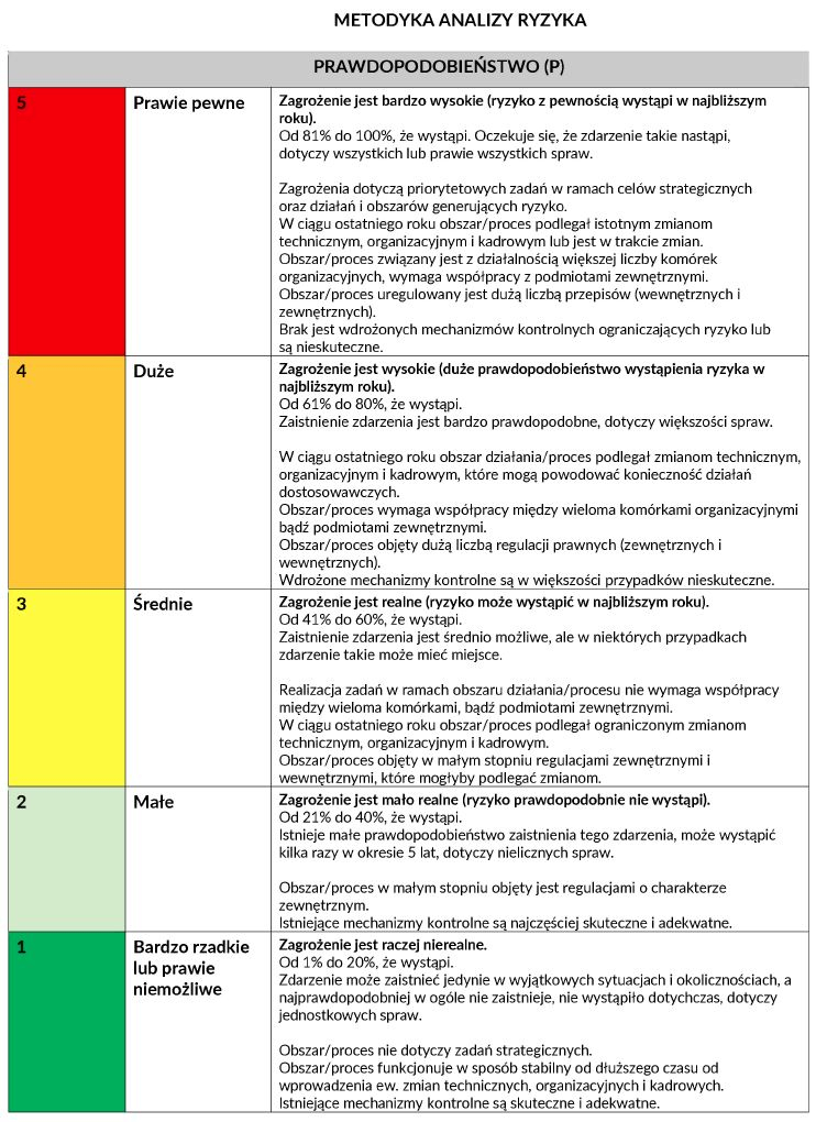 infoRgrafika