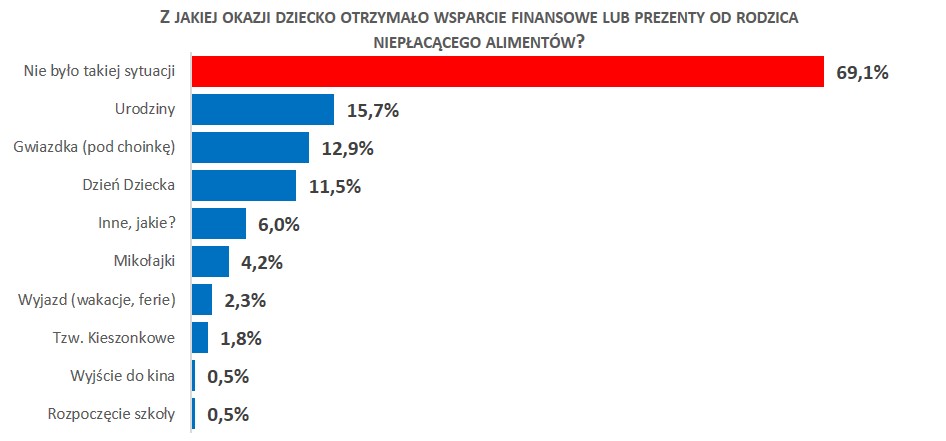 Alimenty 1/BigInfoMonitor