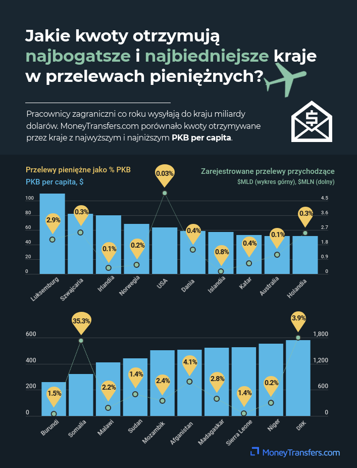 przekazy 1