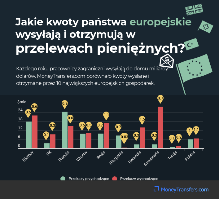 przekazy 2