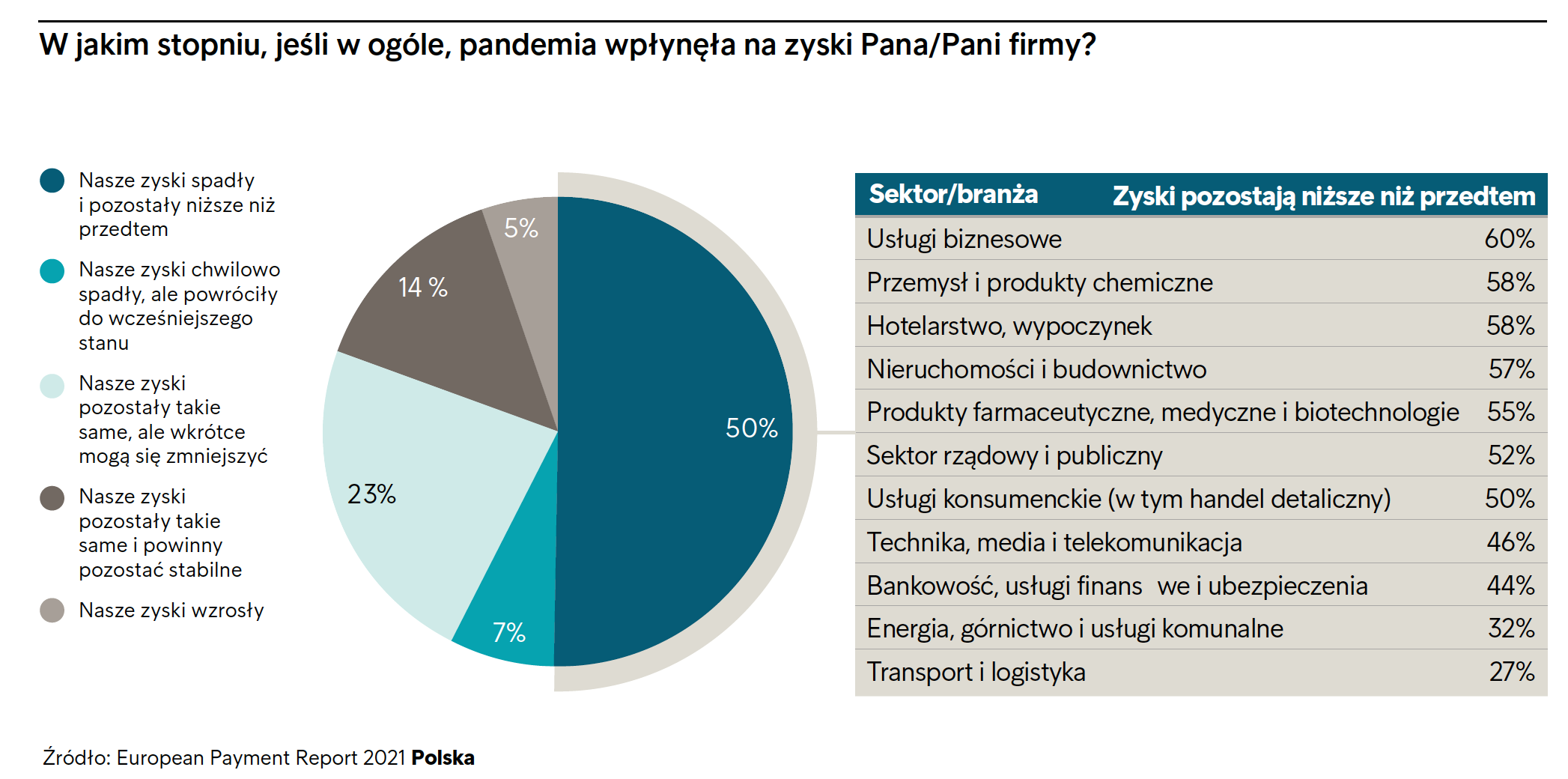 pandemia 1