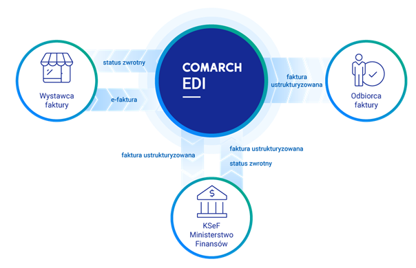 Comarch