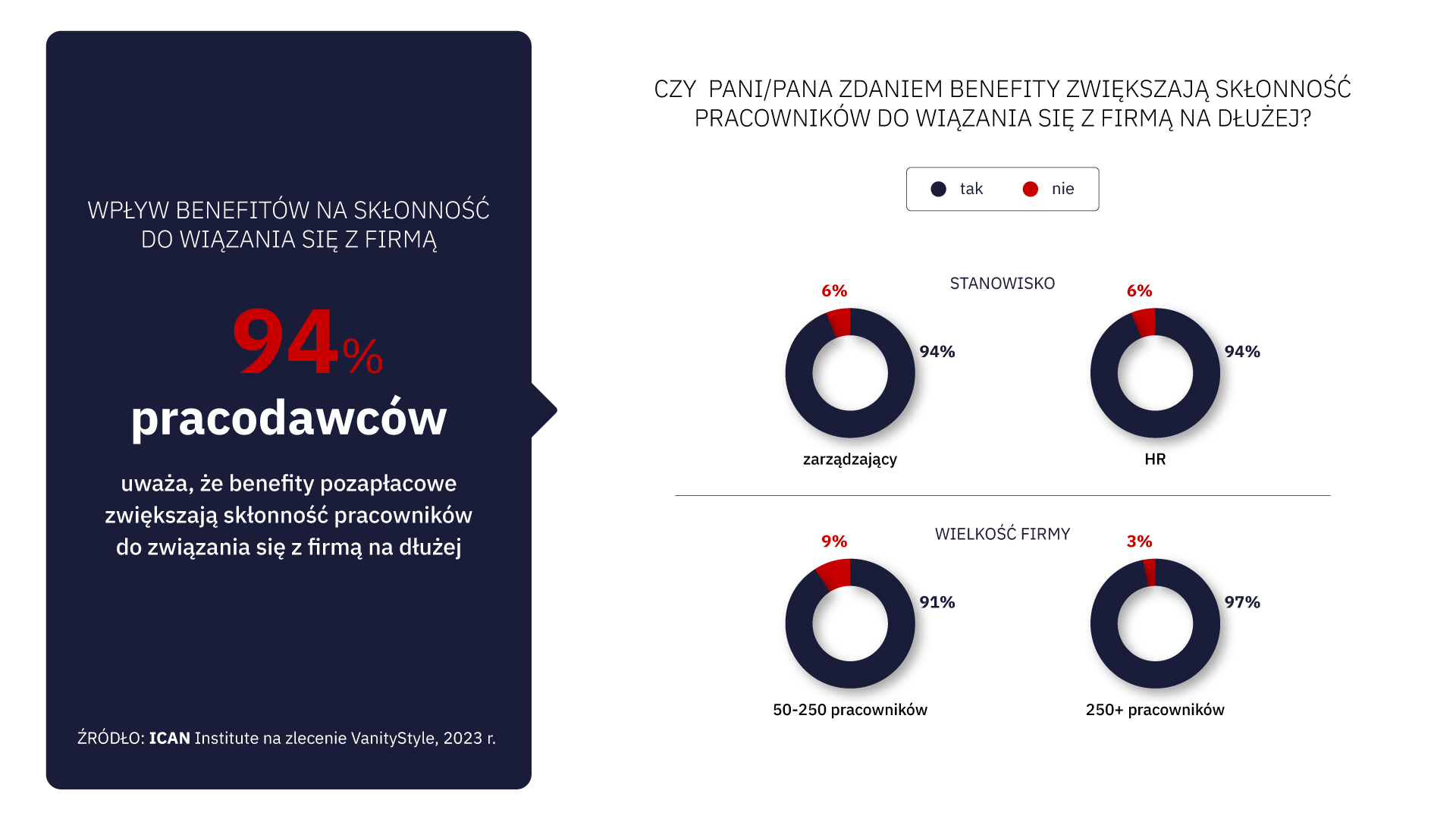 Infografika 1 benefity