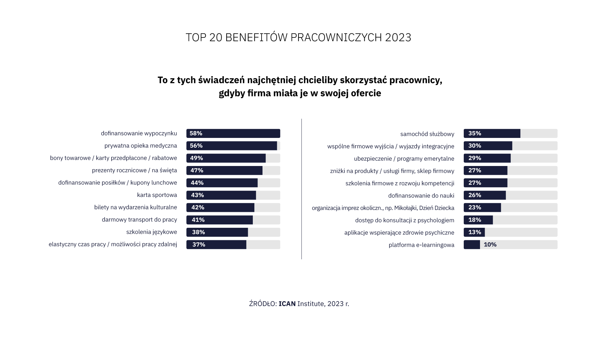 Infografika 3 benefity