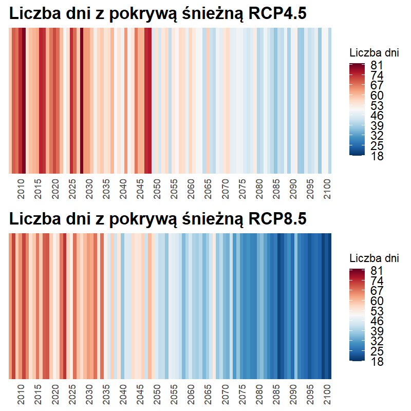 liczba dni z pokrywą śnieżną