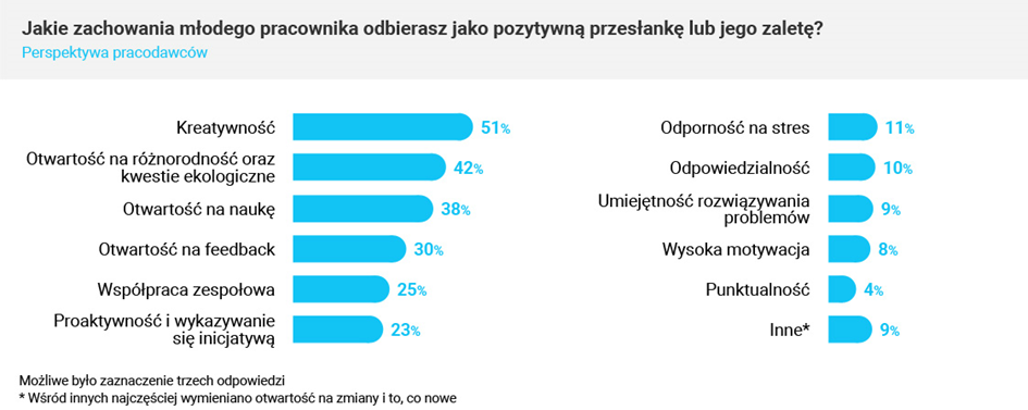 pokolenie zet