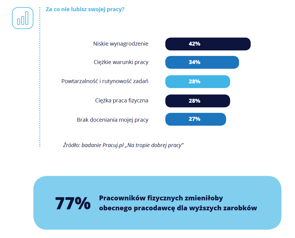 Praca kasjera - minusy.