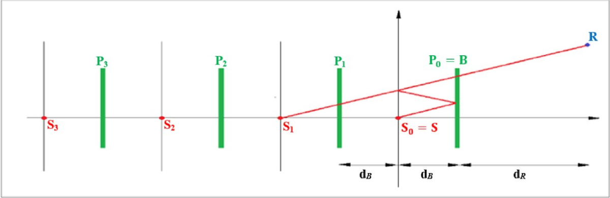 infoRgrafika