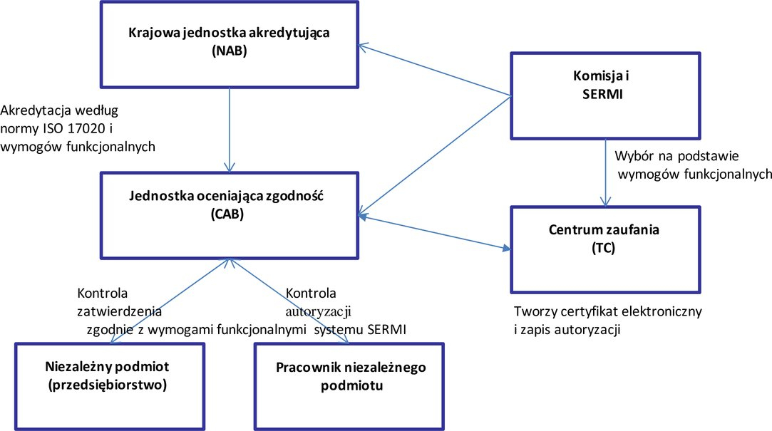 infoRgrafika
