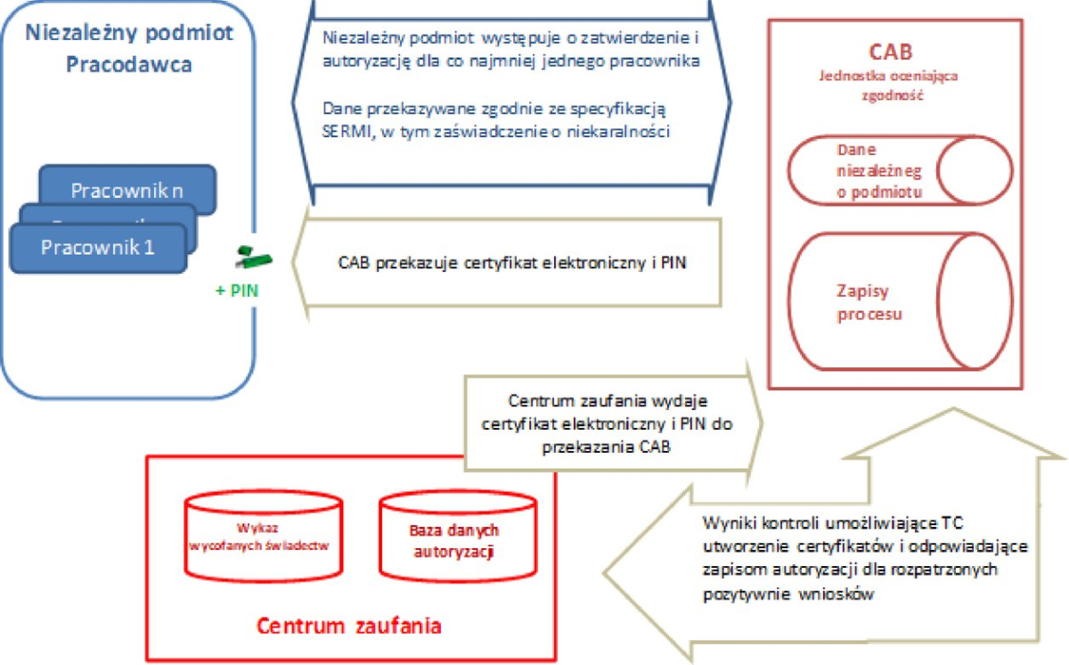 infoRgrafika
