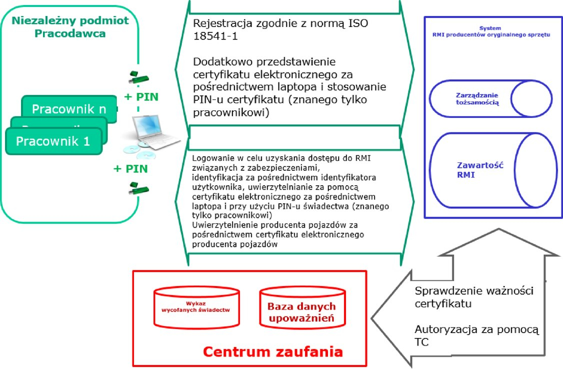 infoRgrafika