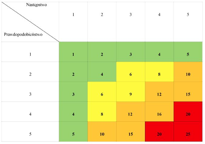 infoRgrafika