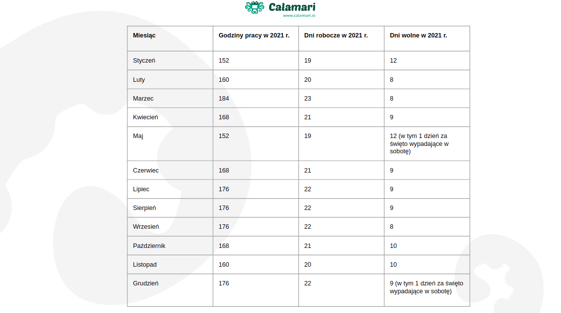 Wymiar czasu pracy w poszczególnych miesiącach 2021 r.
