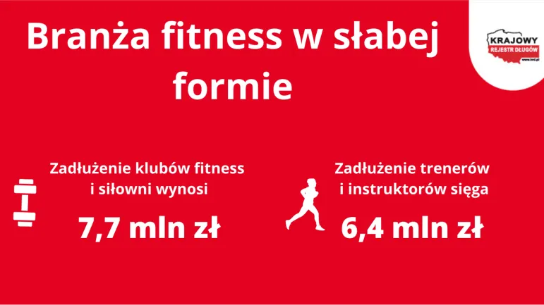 Branża fitness zaczyna rok w słabej formie