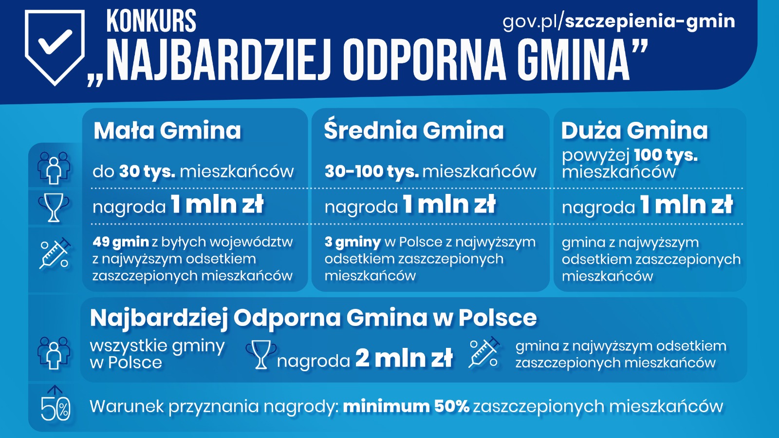 Odporna gmina