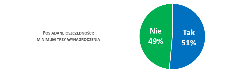 oszczędzanie 1