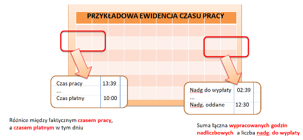 nadgodziny kierowców1