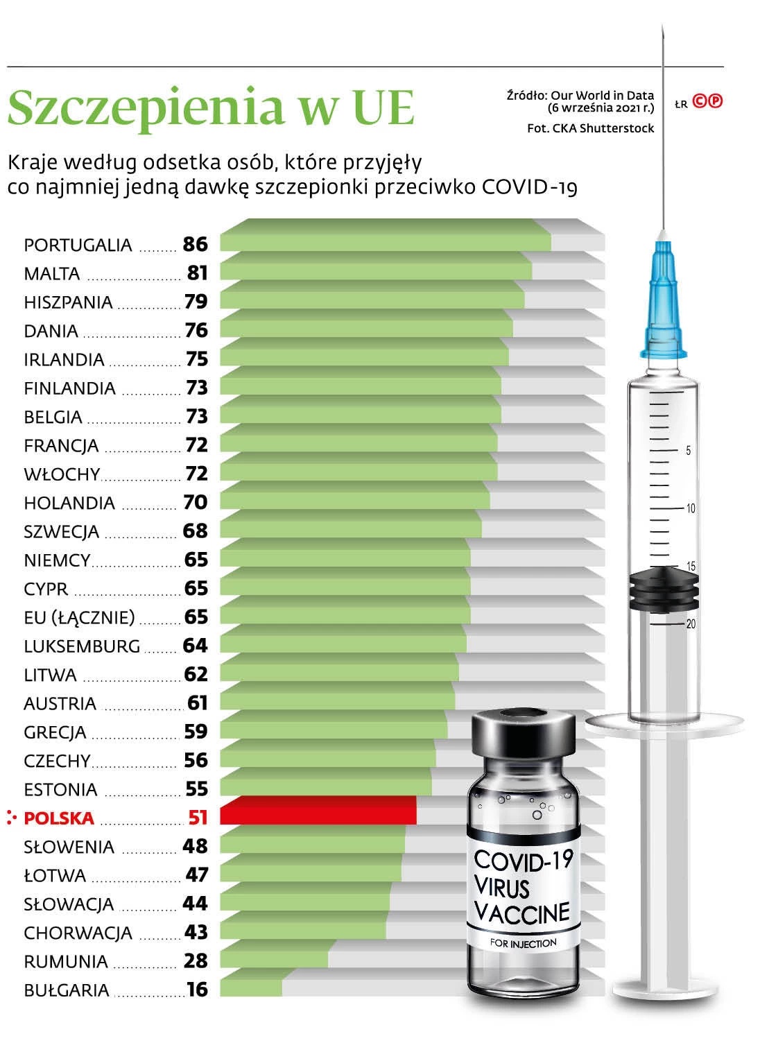 szczepienia w UE