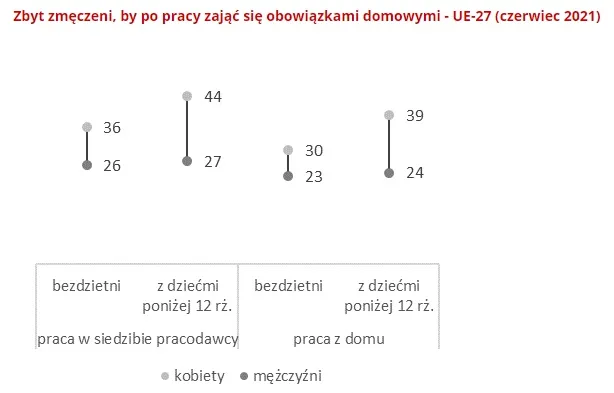 zmęczenie covid