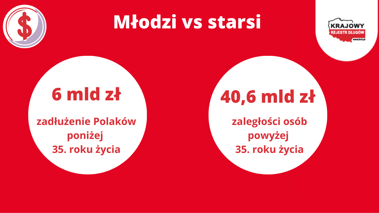 Młodzi-vs-starsi