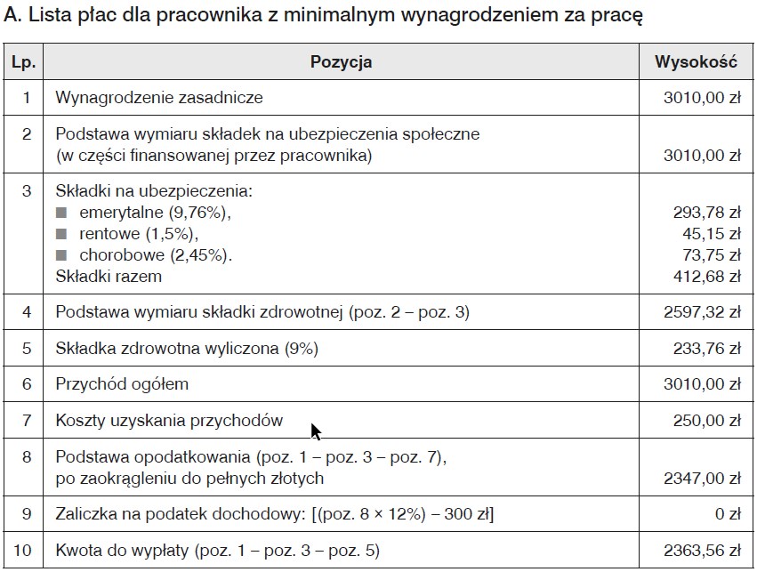 3100 zł