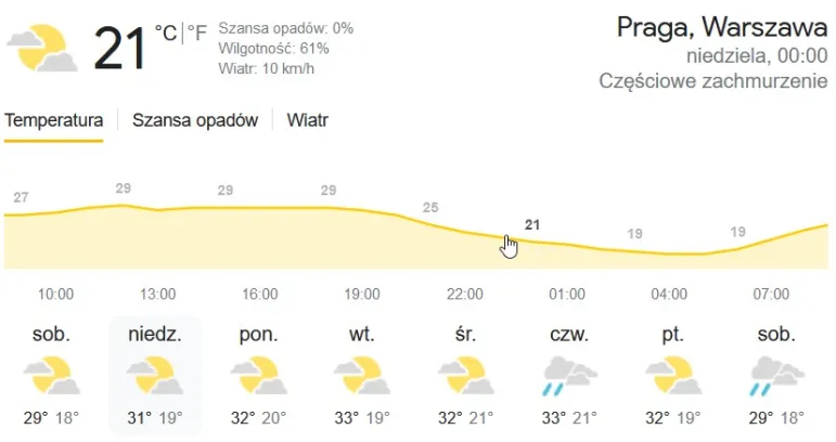 IMGW: Najnowsza prognoza pogody na wakacje 2022 r. W lipcu upały powyżej 30 stopni