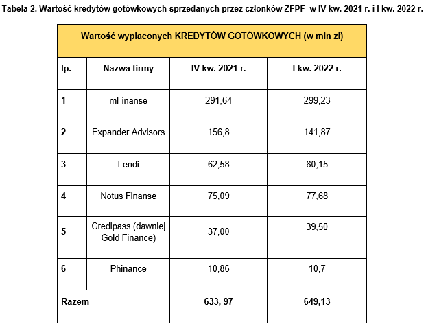 kredyty tabela 2