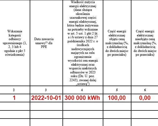 Przykład wypełnionego oświadczenia odbiorcy uprawnionego [Instrukcja ENEA]