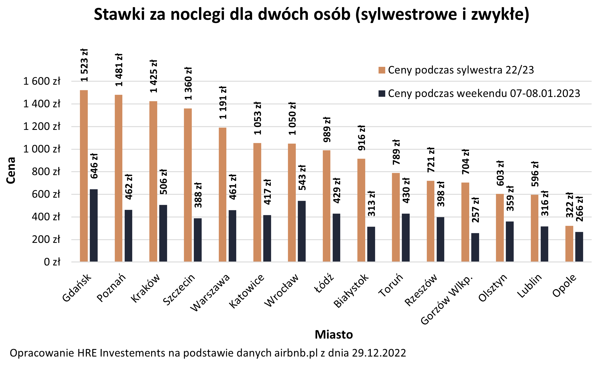 Sylwestrowa noc