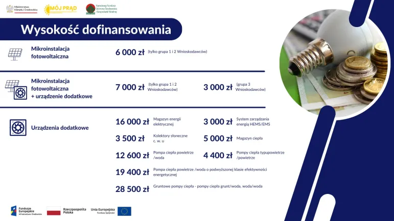 Mój Prąd 5.0. Do 50% zwrotu kosztów instalacji paneli fotowoltaicznych i magazynów energii