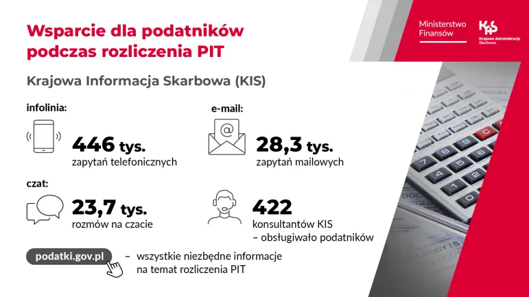 Nowe usługi w e-Urząd skarbowy