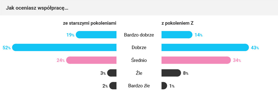 pokolenie z hays