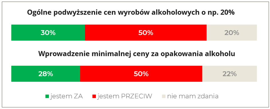 Podwyższenie cen