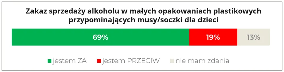 Zakaz sprzedaży