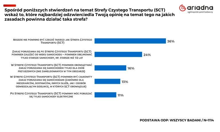 SCT tak czy nie