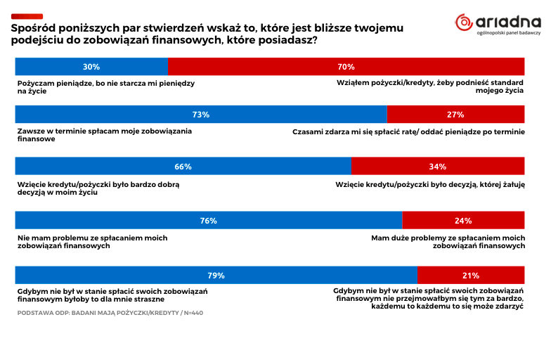 Powód pożyczki