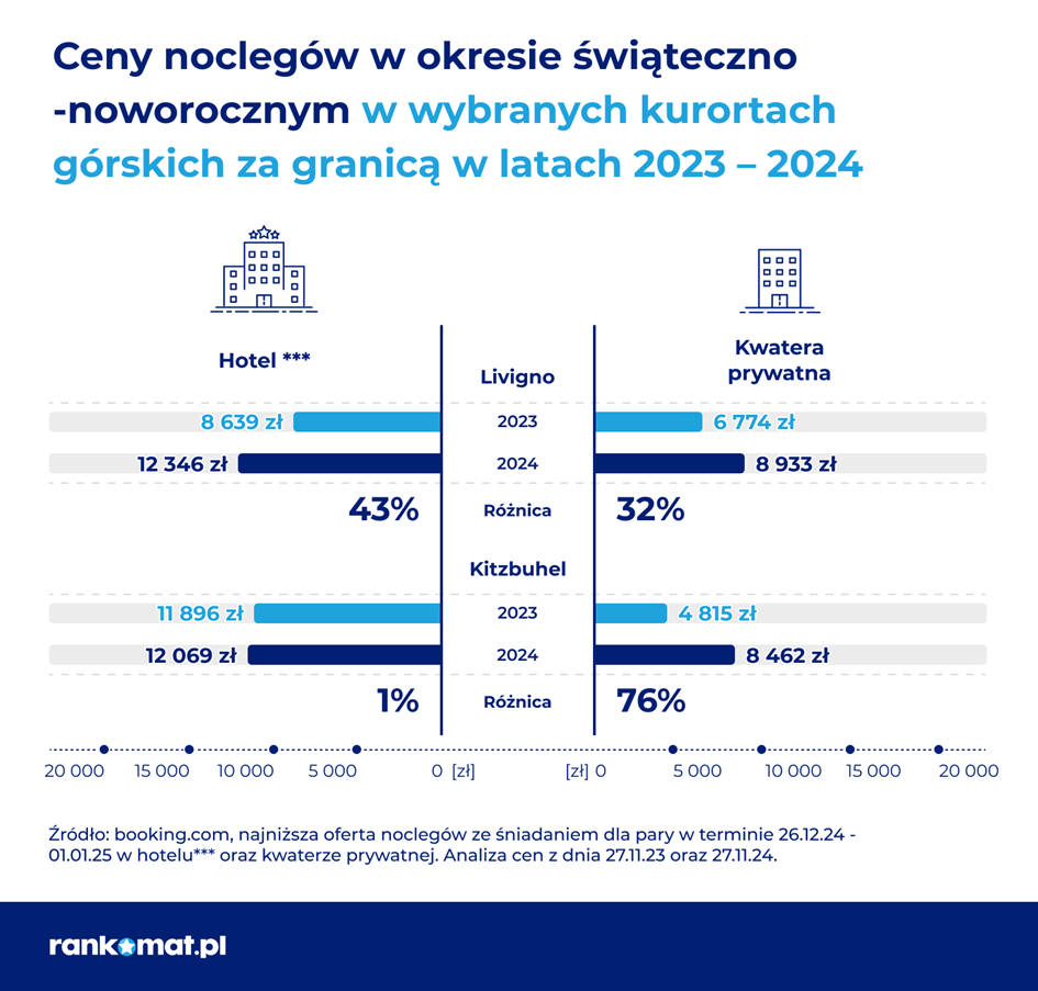 Ceny zagranicą