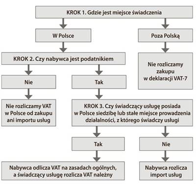 infoRgrafika