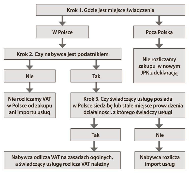 infoRgrafika