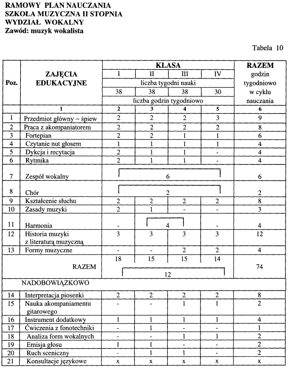 infoRgrafika