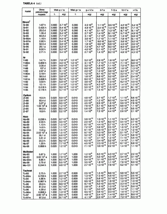 infoRgrafika