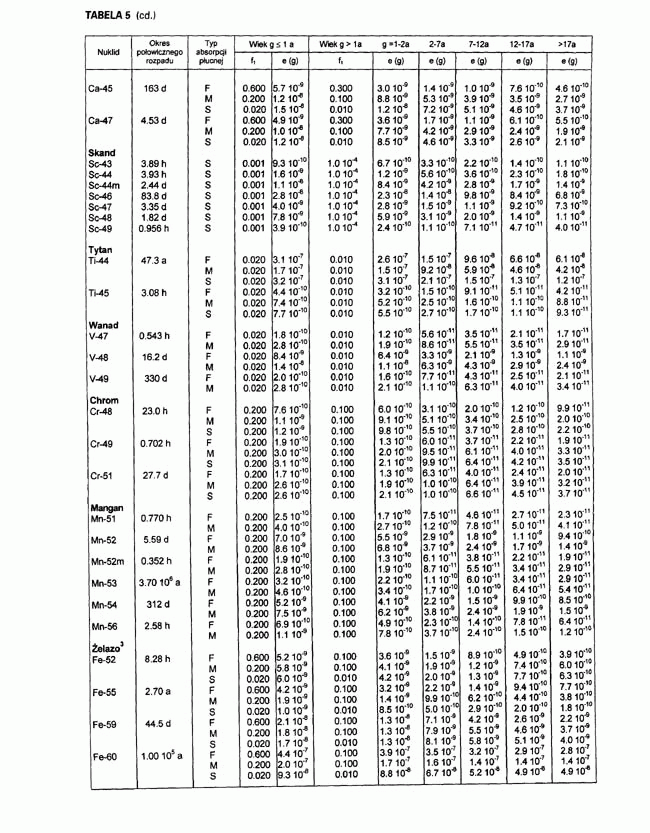 infoRgrafika