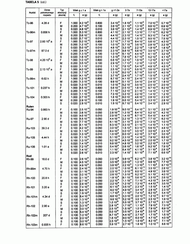 infoRgrafika