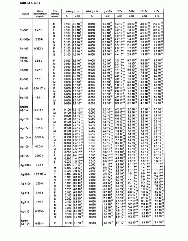 infoRgrafika