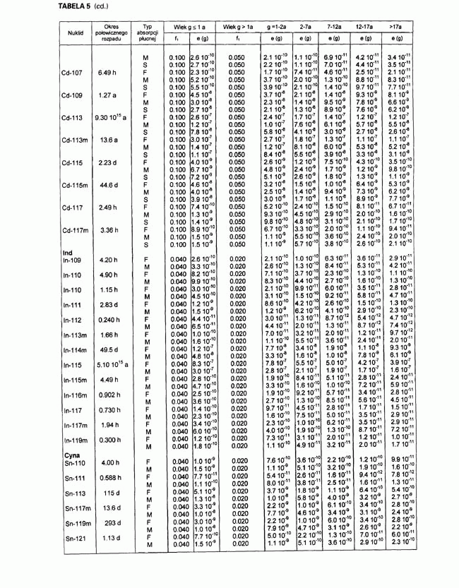 infoRgrafika