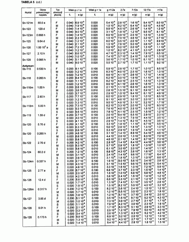 infoRgrafika