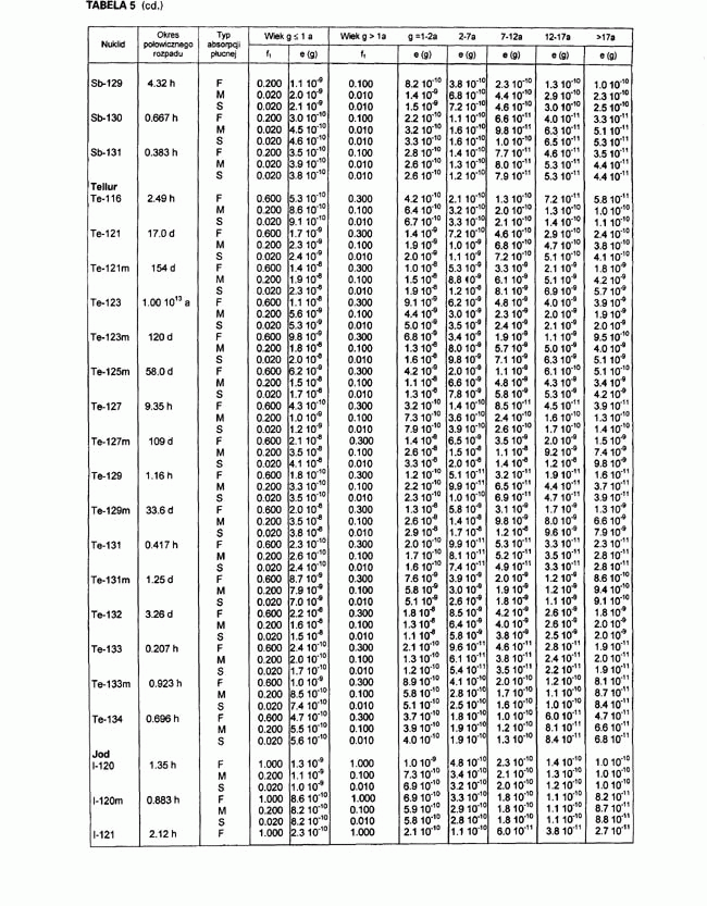 infoRgrafika