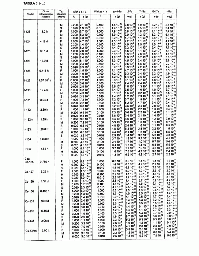 infoRgrafika