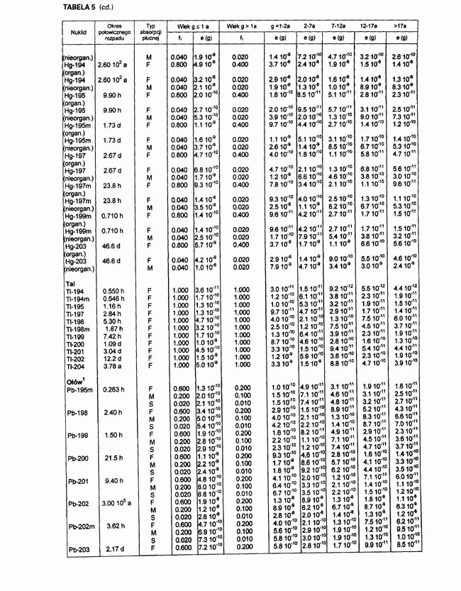 infoRgrafika